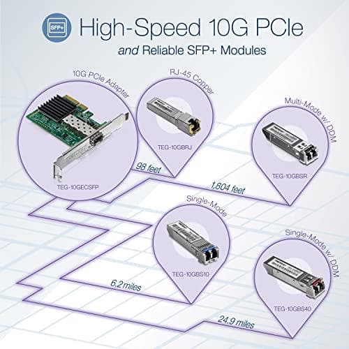 TRENDnet TEG 10GBRJ - SFP+ transceivermodul - 10 GigE, 5 GigE, 2,5 GigE - 1000Base-T, 10GBase-T, 2,5GBase-T, 5GBase-T - RJ-45 - op til 100 m