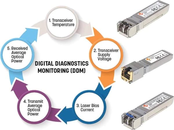 INTELLINET Gigabit SFP Mini-GBIC Transceiver WDM tovejs til fiberoptisk kabel 1000Base-BX-D (LC) single-mode port, 120 km, BiDi WDM (RX1490/TX1550), M