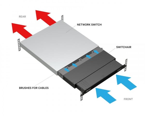 Vertiv Geist SwitchAir SA1-01002L - Passivt rack luftstrømssystem med bageste luftindtag - 1U