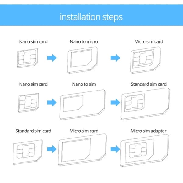SIM-korttisovitin mikro/mini-/nano-SIM-kortille