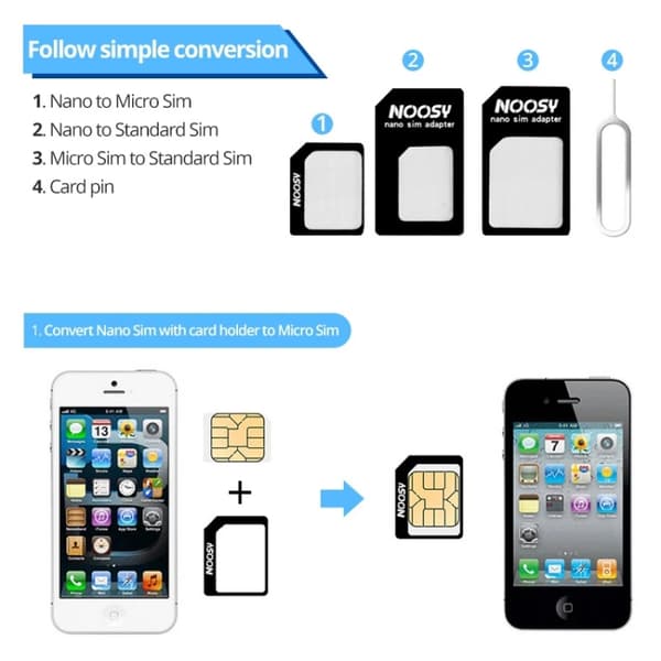SIM-korttisovitin mikro/mini-/nano-SIM-kortille