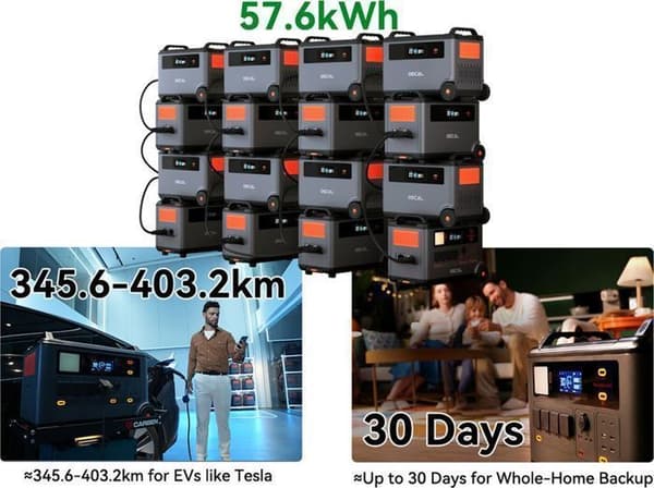 Oscal BP3600 3600Wh extra batteri, utbyggbar upp till 57600Wh för användning med PowerMax 3600/6000 (inte fristående)
