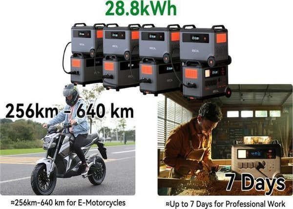 Oscal BP3600 3600Wh extra batteri, utbyggbar upp till 57600Wh för användning med PowerMax 3600/6000 (inte fristående)
