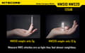Pikkukuva 2 / 5: Nitecore NWS10, harmaa, 7 mm, 7 mm, 52 mm, 5 g, 1 kpl
