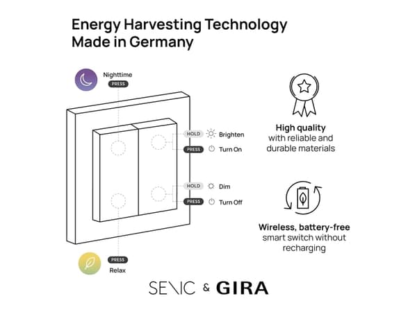 Senic Friends of Hue Smart Switch (White (Glossy) Three-Pack)