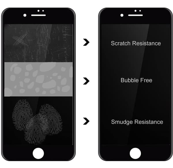 [2-PACK] Privacy Härdat Glas Skärmskydd iPhone 7 Plus & iPhone 8 Plus