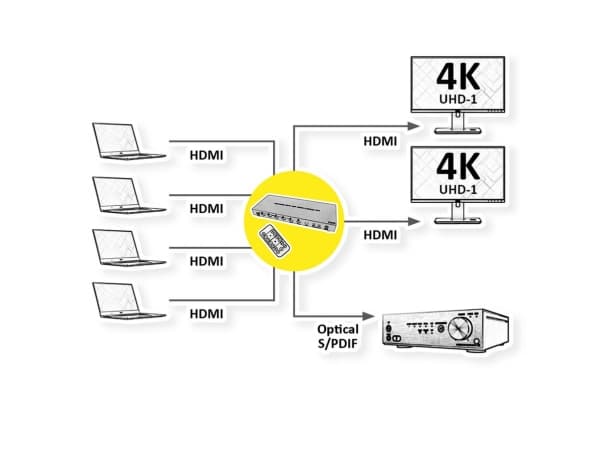 TRITON ROLINE 4K HDMI matrisebryter, 4x2, med fjernkontroll