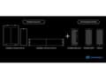 Miniatyrbild 2 av 2: Sonnet DuoModo xMac mini/eGPU Rackmount, Svart, Grå, Stål, RoHS 3 (Directive 2015/863) IEC62368-1 and IEC62368-2 Safety, 400 W, 483 mm, 419 mm
