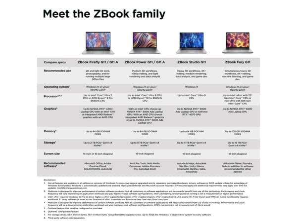 HP ZBook Firefly 16 G11, Intel Core Ultra 5, 40.6 cm (16"), 1920 x 1200 pixels, 32 GB, 1 TB, Windows 11 Pro