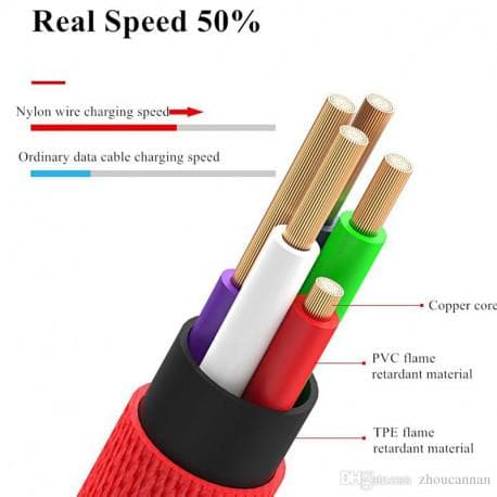 2m Slitstark Flätad Metallic Micro-USB Kabel Quick Charge 3.0