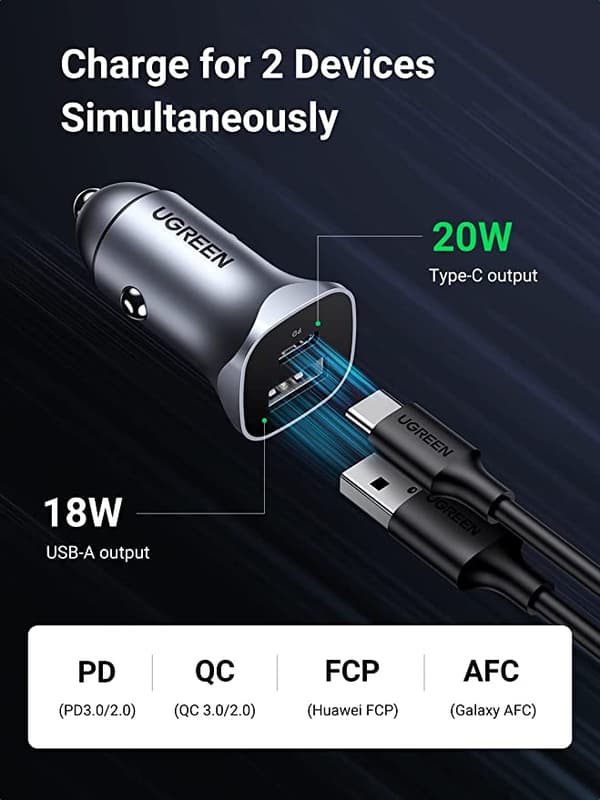 UGREEN USB C Billaddare 20W Dubbla Portar Aluminium