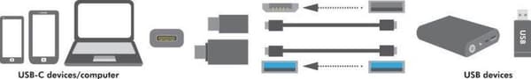 LogiLink USB-C Adapter Set, 2-punkts, silver