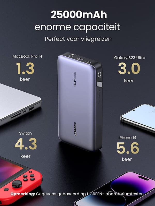 UGREEN 25000 mAh Powerbank 145W tovejs hurtig opladning (90597A)