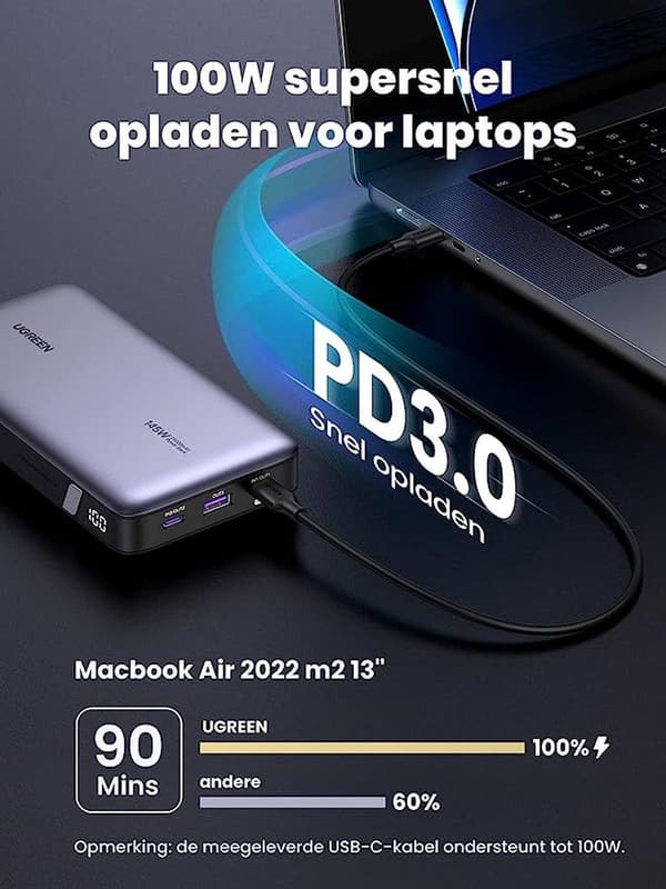 UGREEN 25000 mAh Powerbank 145W tovejs hurtig opladning (90597A)