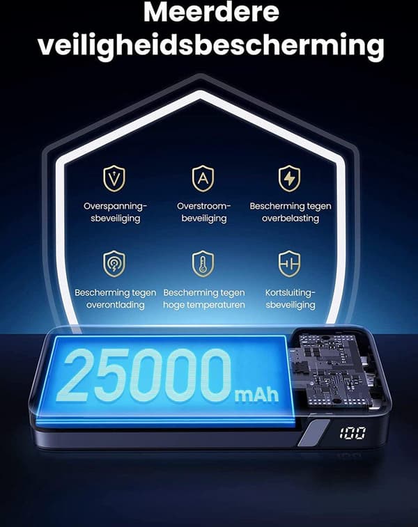 UGREEN 25000 mAh Powerbank 145W tovejs hurtig opladning (90597A)