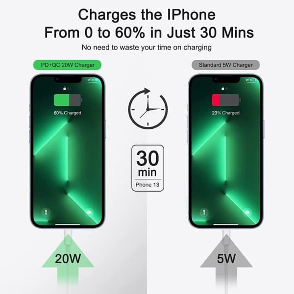 iPhone 20W snabbladdare med 1M kabel,USB C snabbladdare Pr Rapide PD 3.0 Typ C Sektor USB C Laddare Adapter Compa60