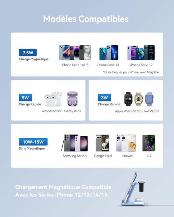 AGPTEK 4 IN 1 Mag-Safe Universal Snabb trådlös Laddningsstation med Nattljusadapter för iPhone Samsung Apple Watch