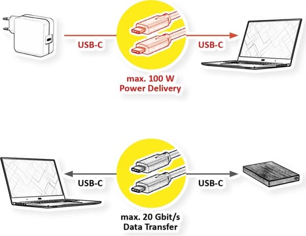 VALUE USB4 Gen2x2 kabel, CC, M/M, sort, 2 m