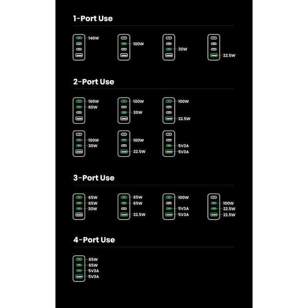 Ugreen X763 Usb-a- Og Usb-c-vægoplader