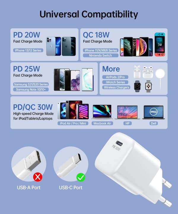 GaN USB-C PD 30W vægoplader, hvid