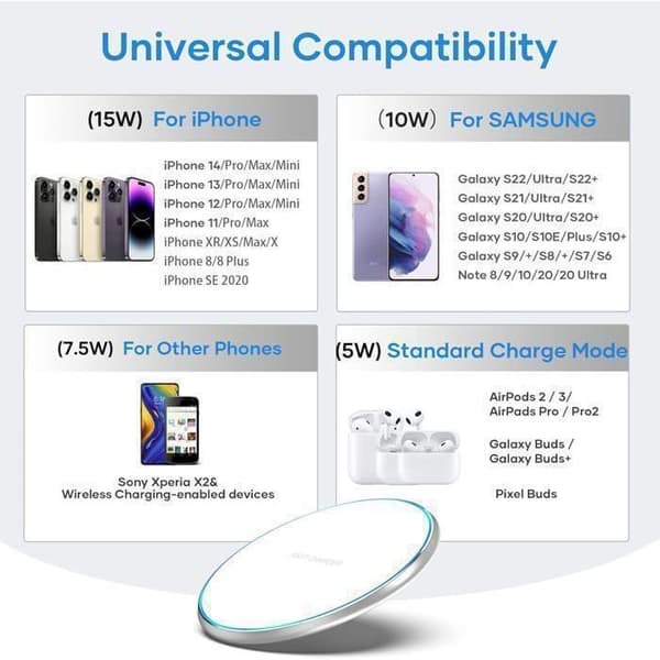 Trådlös laddare, 15W induktionsladdare Laddningsplatta för iPhone, Samsung Galaxy, AirPods 2/3/Pro, Huawei, Xiaomi - Vit