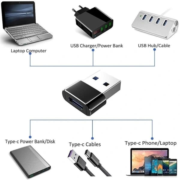USB-sovitin - USB-tyyppi A (uros) - USB-C (naaras) - USB 3.1