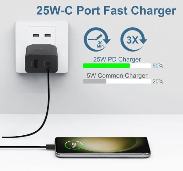 2-portar 35W USB C snabbladdare med 2M kabel för S24,S23,S22,S21 Ultra,S20 FE,S20,A52S,A54,A53,A52,A51,A50,Note20,S9,Z Flip ect