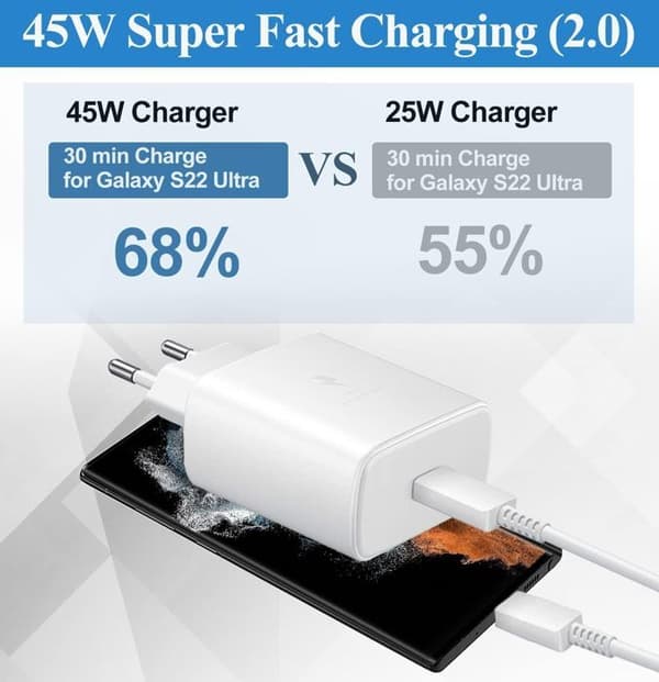 45W supersnabbladdningsladdare för Samsung Galaxy S24+, S24 Ultra, Tab S8 Ultra, USB C-nätadapter med 5A-kabel (vit)