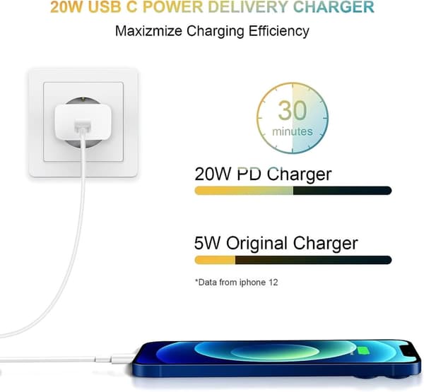 Väggladdare USB-C 20W PD