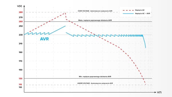 Automatisk spänningsregulator KEMOT MSER-1000 (1000 VA, servomotor)