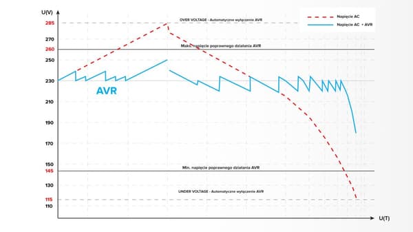 KEMOT SER-3000 automatisk spänningsstabilisator