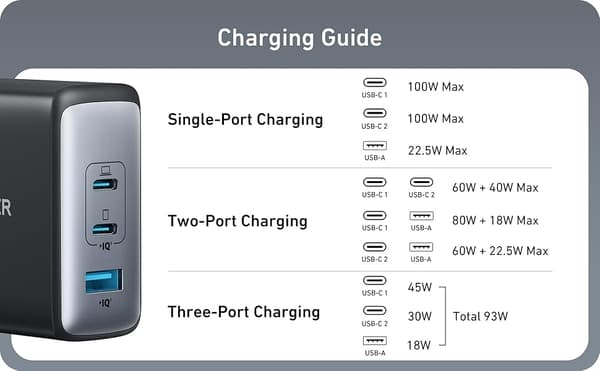 ANKER USB-C100W NANO II Snabbladdare, 3-Portars USB-C Strömadapter ANKER 736