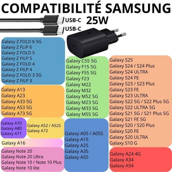 Snabbladdare 25W - Phonillico® - USB-C - 1 meter - Kompatibel med Samsung Galaxy S25/S24/S23