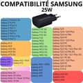Miniatyrbild 5 av 5: Snabbladdare 25W - Phonillico - Kompatibel med Samsung Galaxy - USB-C - Svart - Snabb laddning