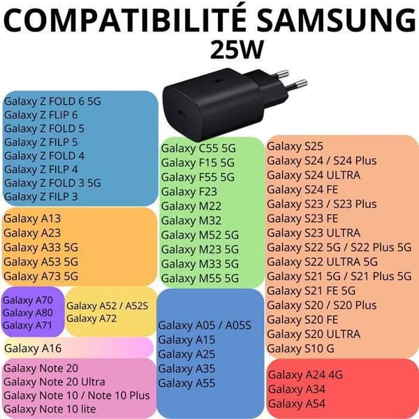 Snabbladdare 25W - Phonillico - Kompatibel med Samsung Galaxy - USB-C - Svart - Snabb laddning