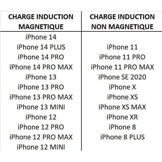 Induktionsladdare kompatibel med magsafe för 14-14 PLUS-14 PRO-14 PRO MAX-13-MINI-13 PRO-13 PRO MAX-12-12 PRO-11-X-XS-XR-SE Phonillico