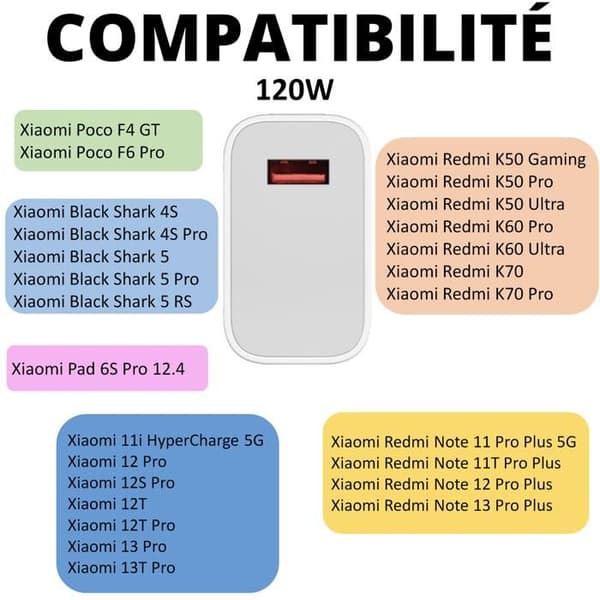 Snabbladdare 120W - Xiaomi - Kompatibel med flera modeller - USB-C - Vit - Snabb laddning