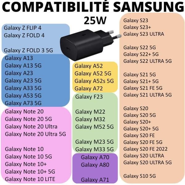 Snabbt väggladdare 25W för Samsung Galaxy S23 - S23 PLUS - S23+ Phonillico®