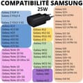 Miniatyrbild 2 av 4: Snabbt väggladdare 25W för Samsung Galaxy S23 - S23 PLUS - S23+ Phonillico®
