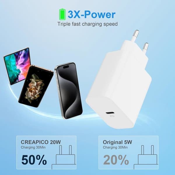 USB C-laddare 20W - Ospecificerad - Väggadapter - Snabbladdning - 2M kabel - Överhettningsskydd