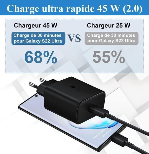 Laddare 45W Super Snabbladdning kompatibel med Samsung Galaxy S24+, S24 Ultra, USB C Väggadapter med 5A Kabel - 2 PCS (Svart)