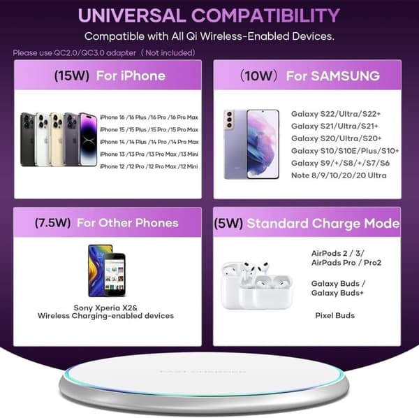 OBOSOE 15W hurtig Qi trådløs oplader – Kompatibel med iPhone 16/15/14/13/12/11/Pro Max/Mini/Plus/XR/X/8, Samsung Galaxy, AirPods og mere.