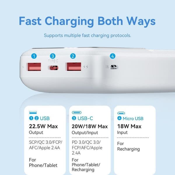 Vention Power Bank 20000mAh 22,5W med Display LED Svart