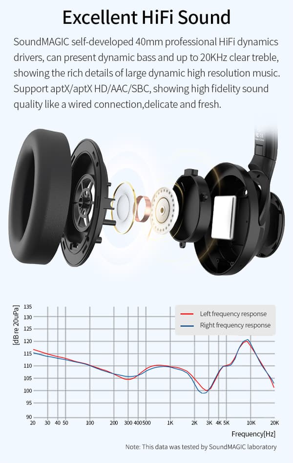 SoundMAGIC P60BT ANC