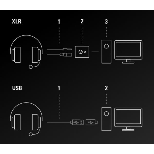 Audio-Technica ATH-M50xSTS StreamSet kuulokemikrofoni, XLR / 3.5mm