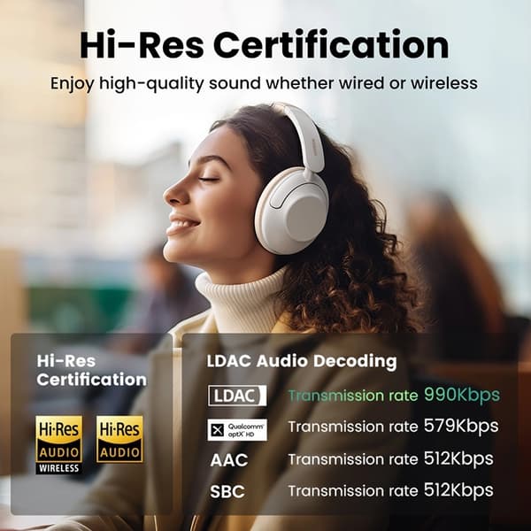 Ugreen HP202 HiTune Max5 Trådlösa On-Ear Hörlurar - Vit