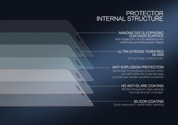 iPhone 5/S/C/SE Skärmskydd -FROSTED- (2-PACK) ProGuard ORIGINAL