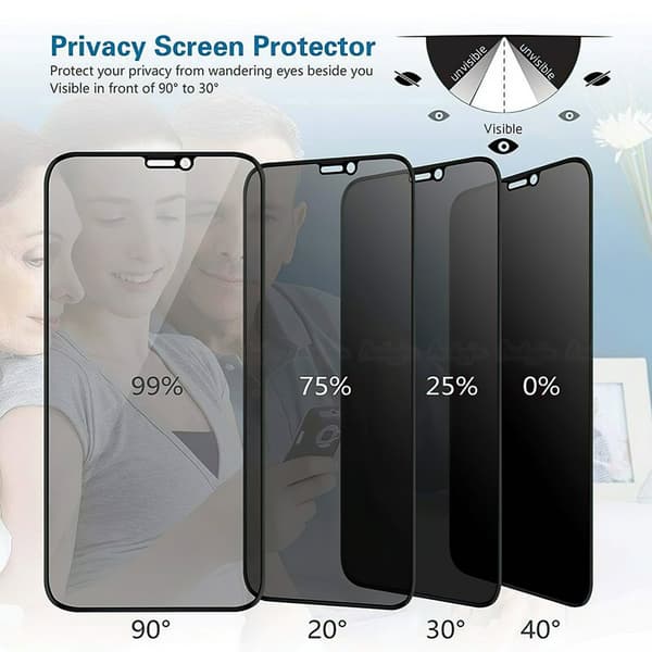 iPhone 13 Pro - Privacy Temperoitu Näytönsuoja Lasi