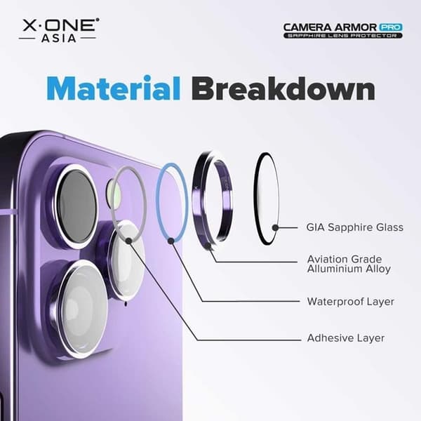 X-One iPhone 15 Plus/15 Kameralinsskydd Härdat glas Armor Pro