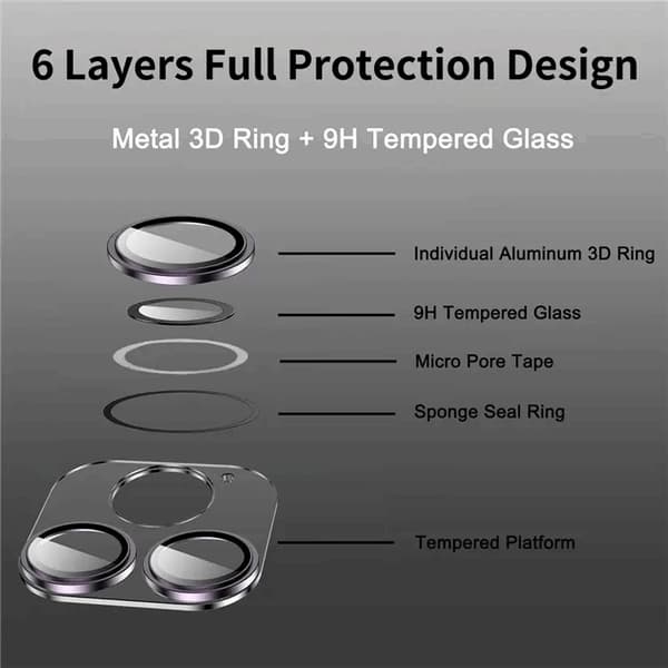 ENKAY iPhone 14/14 Plus Kameralinsskydd i Härdat glas